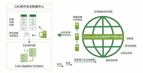 獲獎 cacter郵件安全網關榮獲電子郵件安全優秀產品獎項