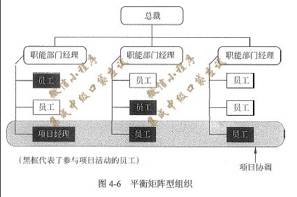 系統(tǒng)集成項目管理工程師備考資料 口袋應試第二版 8