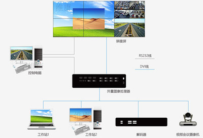 大屏的單屏開(kāi)窗功能、漫游功能怎么實(shí)現(xiàn)