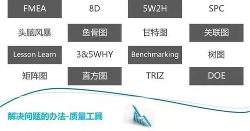 物流歷史之二十九 物流供應(yīng)鏈質(zhì)量工具的起源