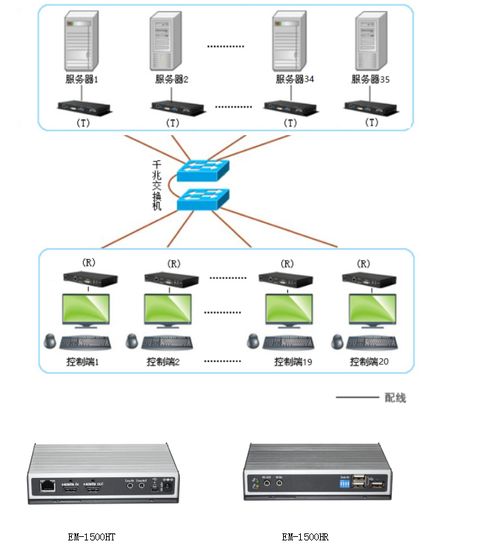高清無(wú)延時(shí)矩陣kvm解決方案
