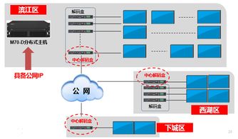 大華新一代分布式拼接系統：降低網絡壓力，靈活運用矩陣系統