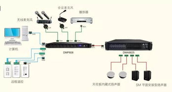 Asystems智能會議 商用音頻系統(tǒng)與DMP數(shù)字混音器、數(shù)字網絡音頻媒體矩陣集成解決方案