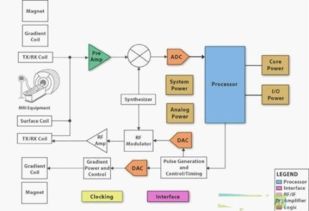 醫(yī)學數(shù)字成像設備中矩陣系統(tǒng)的原理與應用