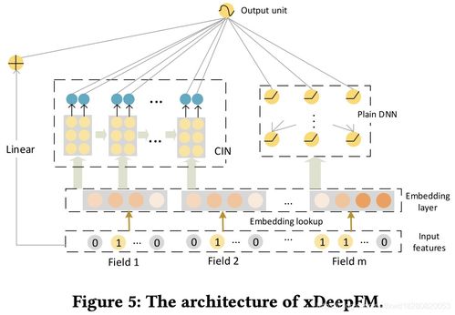 推薦系統(tǒng)技術中的矩陣系統(tǒng) 原理、應用與發(fā)展