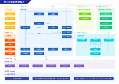 系統(tǒng)化敏捷轉型 企業(yè)如何構建矩陣系統(tǒng)