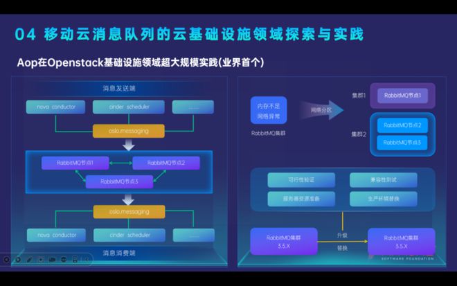 移動云消息中間件產品矩陣在開源技術創(chuàng)新領域的演進之路