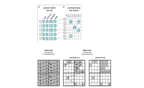 開發(fā)在線文檔中的矩陣系統(tǒng) 技術難點與解決方案