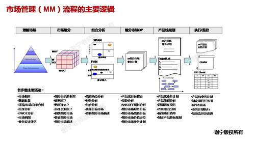 深入解析華為集成產(chǎn)品開發(fā)管理IPD體系與矩陣系統(tǒng)