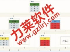 直銷矩陣客戶管理系統(tǒng) 全球一條線雙軌制度的軟件實(shí)現(xiàn)與未來趨勢(shì)