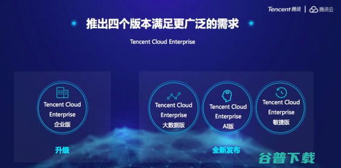 騰訊云深化企業服務矩陣 發布TSF與TCE，兼談騰訊微云文件傳輸