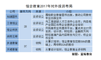 開元股份彭民 下一個十年，職業教育的黃金期已至