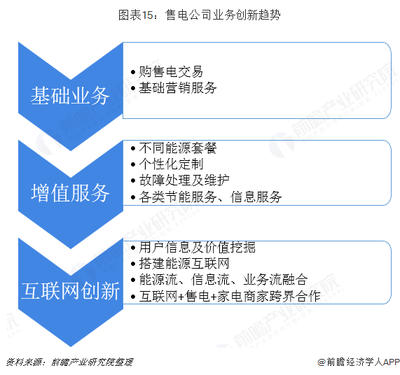 預(yù)見(jiàn)2019 《中國(guó)售電產(chǎn)業(yè)全景圖譜》