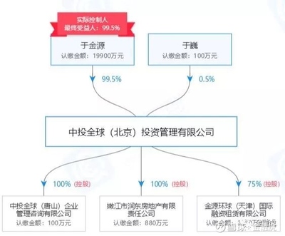 中投全球發布良退公告 運營P2P“全球匯金服”，停止到期產品單獨兌付投資咨詢業務整改