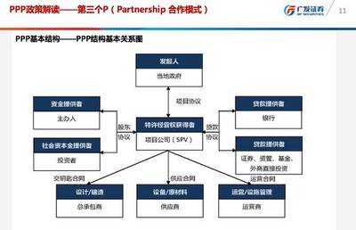 金融機構如何參與PPP項目投融資？——盤古智庫“智見”系列講座聚焦金融賦能基礎設施