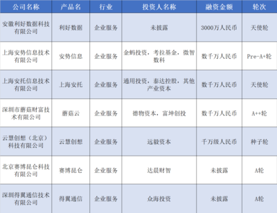 硬氪紀(jì)之汽車(chē)產(chǎn)業(yè)鏈投資熱 從XX供應(yīng)商20億融資到欣旺達(dá)注資能源新企