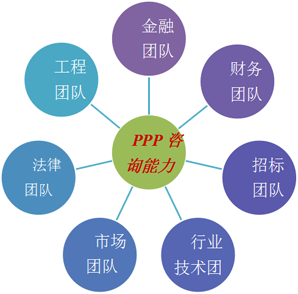北京華靈四方投資咨詢公司 專業驅動的投資決策引擎