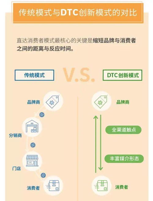 孫正義押注跨境電商DTC品牌 指尖上的“奶油”與千億遐想